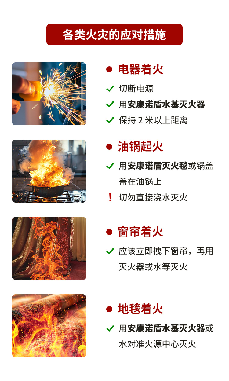 火災發(fā)生時，滅火、逃生時間有多少？_07.jpg